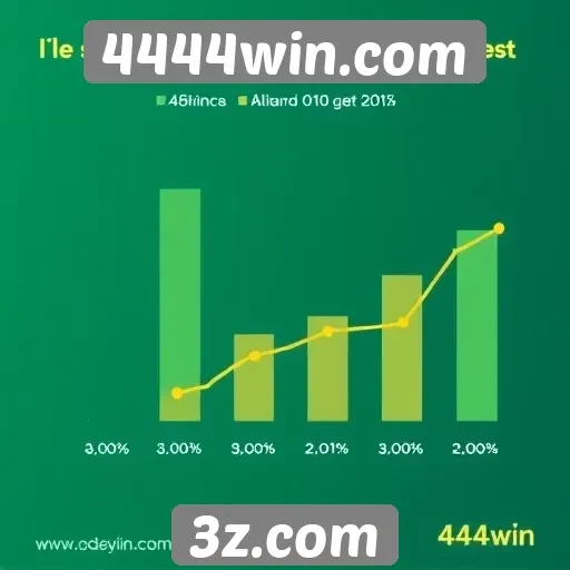 Estatísticas de usuários ativos no 4444win.com